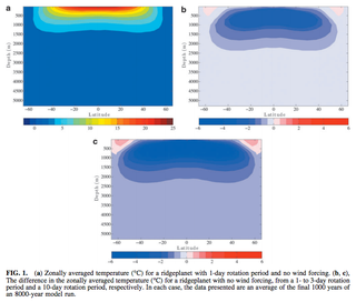 Illustration for article titled Oceans May Be Critical For Life To Arise In Habitable Zones